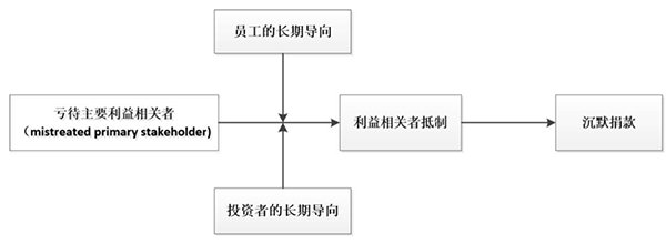 官方QQ群