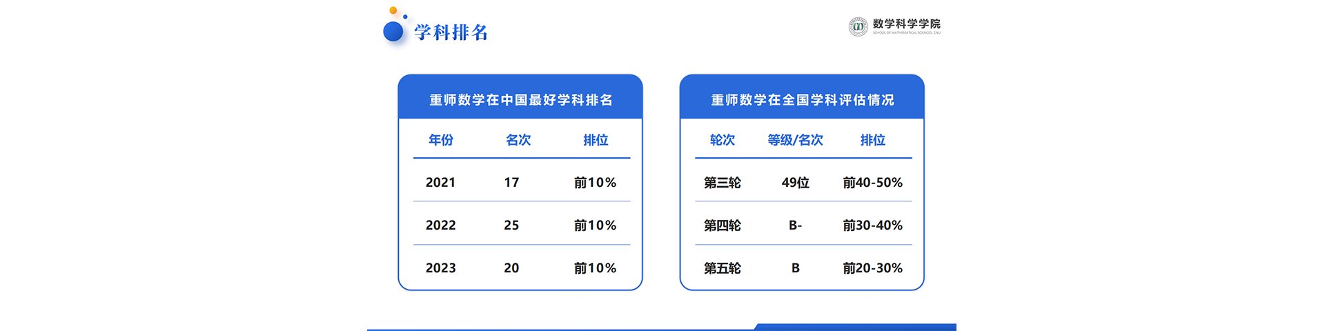 计算机软件与理论-校级重点学科